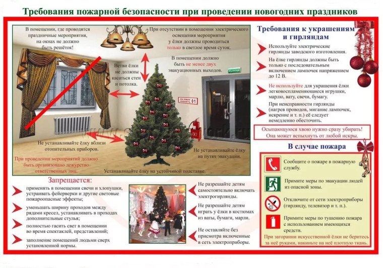 МЕРЫ ПОЖАРНОЙ БЕЗОПАСНОСТИ В ПЕРИОД НОВОГОДНИХ И РОЖДЕСТВЕНСКИХ ПРАЗДНИКОВ.. МЕРЫ ПОЖАРНОЙ БЕЗОПАСНОСТИ В ПЕРИОД НОВОГОДНИХ И РОЖДЕСТВЕНСКИХ ПРАЗДНИКОВ..